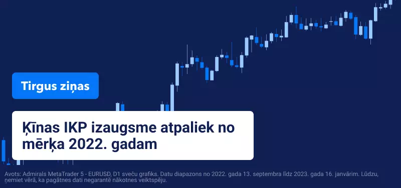 Ķīnas IKP izaugsme atpaliek no 2022. gada mērķa