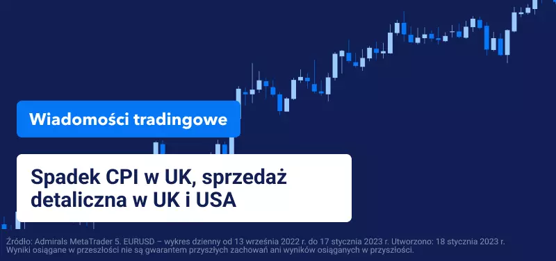 Spadek CPI w UK, sprzedaż detaliczna w UK i USA