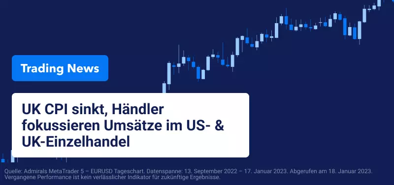 UK CPI sinkt, Händler konzentrieren sich auf Einzelhandelsumsätze in den USA und Großbritannien