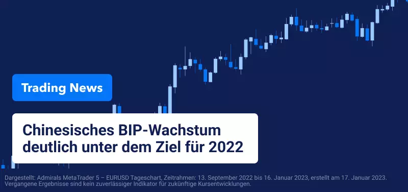 Chinesisches BIP-Wachstum deutlich unter dem Ziel für 2022