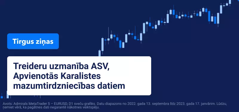 Apvienotās Karalistes PCI samazinās, treideru uzmanība ASV, Apvienotās Karalistes mazumtirdzniecības datiem