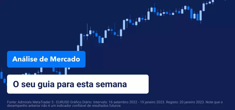PIB dos EUA, IPC da Austrália e decisão da taxa do BoC em destaque