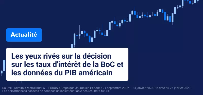 Focus sur la Décision de la BoC sur les Taux d'Intérêt et les Données du PIB Américain