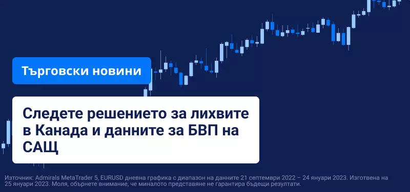 Следете решението за лихвите в Канада и данните за БВП на САЩ