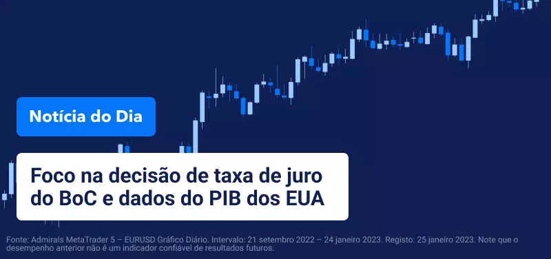 Foco na decisão de taxa de juro do BoC e dados do PIB dos EUA