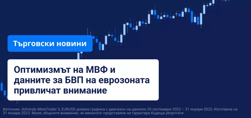 Оптимизмът на МВФ и данните за БВП на еврозоната привличат внимание
