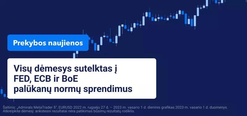 Visų dėmesys sutelktas į FED, ECB ir BoE palūkanų normų sprendimus
