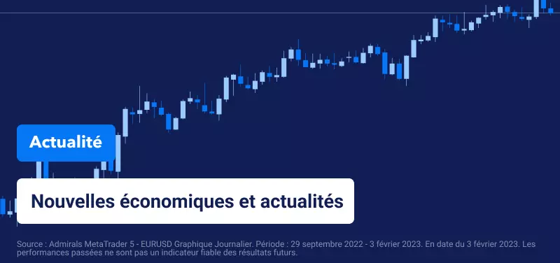 Perspectives Boursières Hebdomadaires – La Reserve Bank of Australia Décide de ses Taux d'Intérêt
