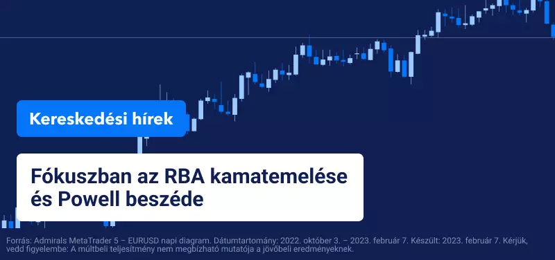 Fókuszban az RBA kamatemelése és Powell beszéde
