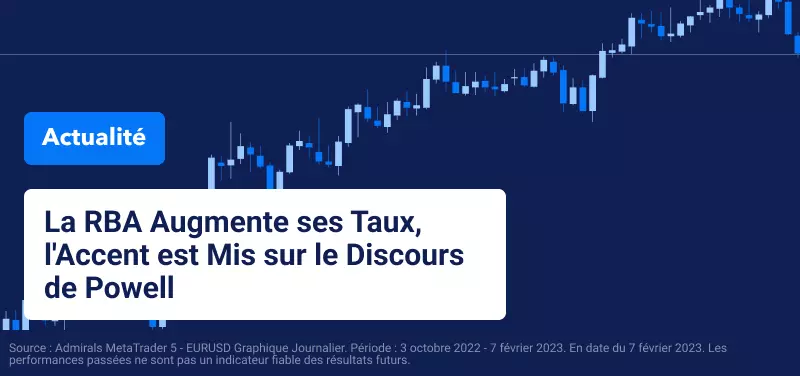 La RBA Relève ses Taux, les Opérateurs se Tournent vers le Discours de Powell
