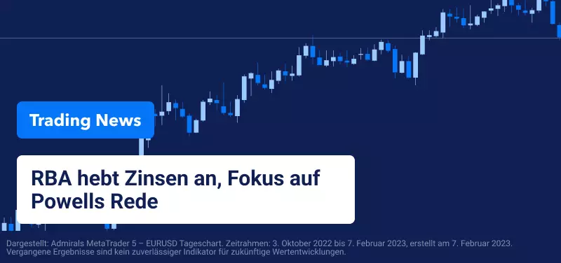 RBA hebt Zinsen an, Fokus auf Powells Rede