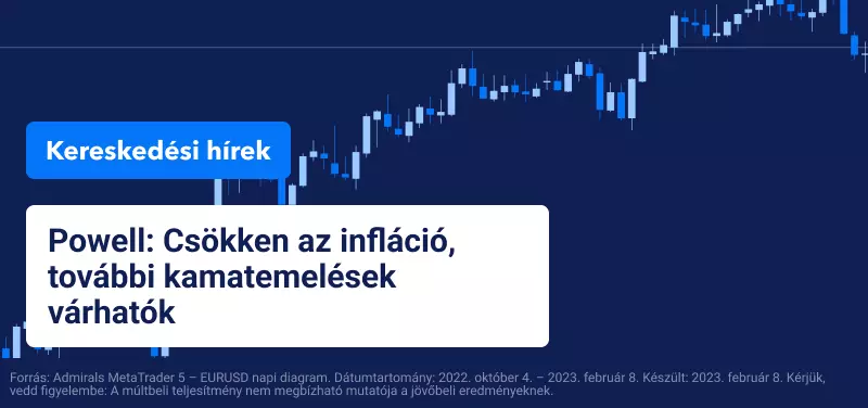 Powell: Csökken az infláció, további kamatemelések várhatók