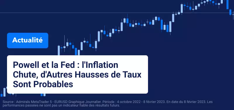 Powell, Fed : L'Inflation Chute, de Nouvelles Hausses de Taux sont Probables