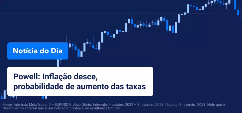 Powell: Inflação desce, probabilidade de aumento das taxas de juro
