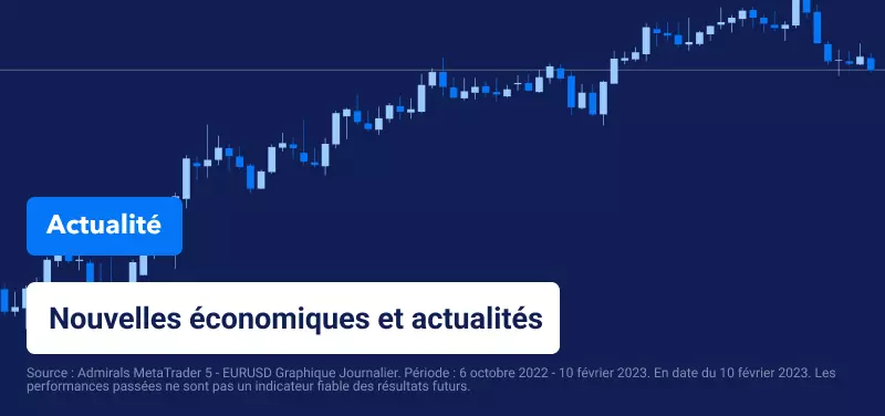 Perspectives Boursières Hebdomadaires – Les Marchés en Attente des Chiffres de l'IPC US & UK