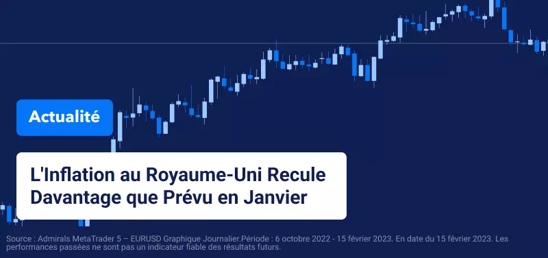 L'Inflation au Royaume-Uni Recule Davantage que Prévu en Janvier