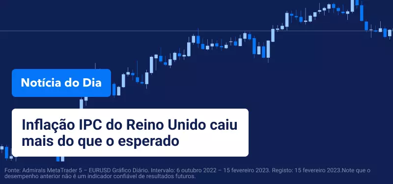 Inflação IPC do Reino Unido caiu mais do que o esperado em janeiro