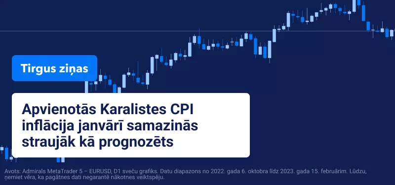 Apvienotās Karalistes CPI inflācija janvārī samazinās straujāk kā prognozēts