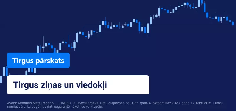 RBNZ lēmums par procentu likmēm