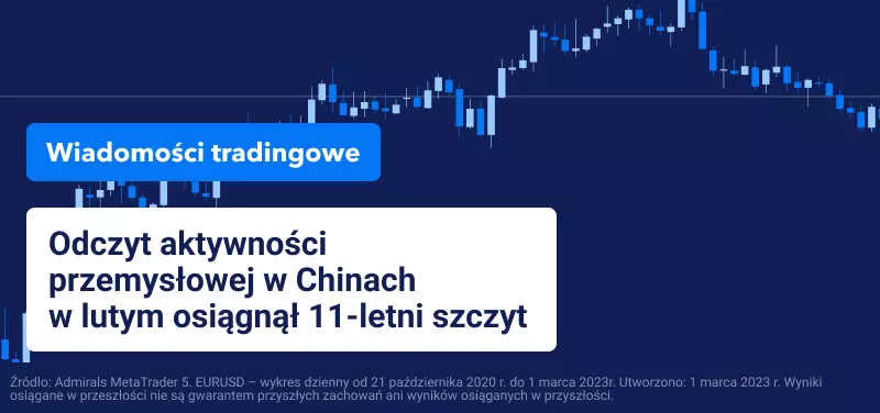Odczyt aktywności przemysłowej w Chinach w lutym osiągnął 11-letni szczyt