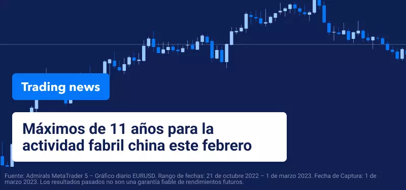 La actividad fabril china alcanza su nivel más alto en 11 años este febrero