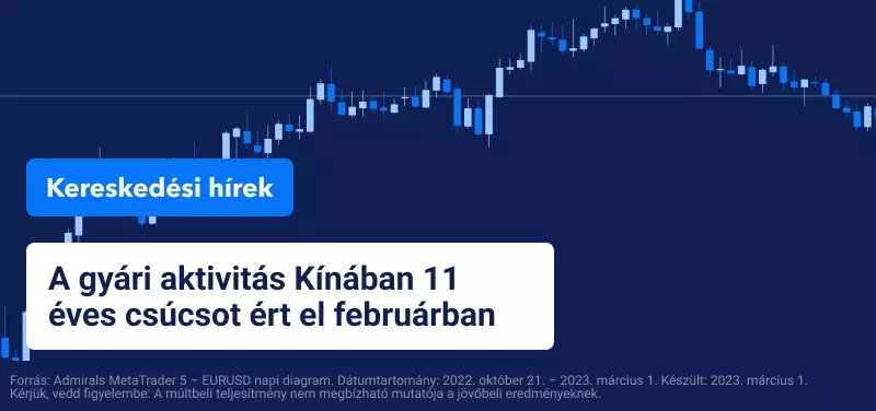 A gyári aktivitás Kínában 11 éves csúcsot ért el februárban