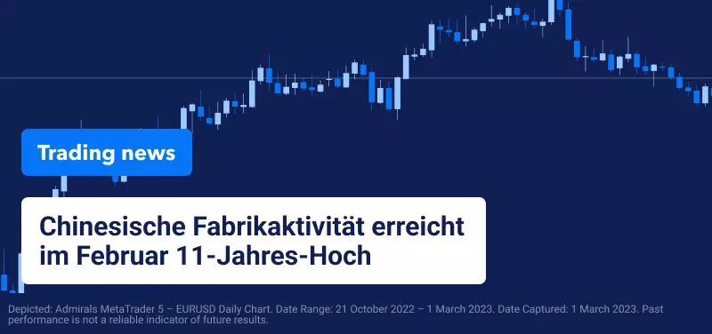 Chinesische Fabrikaktivität erreicht im Februar 11-Jahres-Hoch