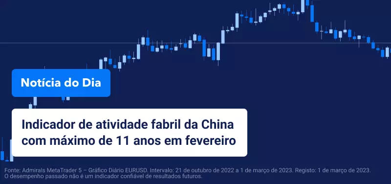 Indicador de atividade fabril da China com máximo de 11 anos em fevereiro