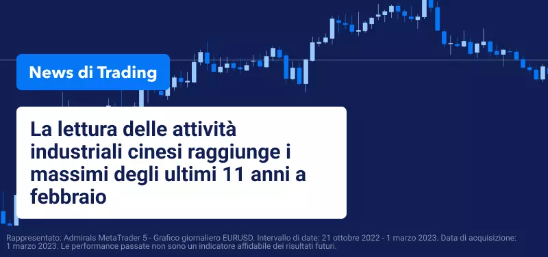 La lettura delle attività industriali cinesi raggiunge i massimi degli ultimi 11 anni a febbraio
