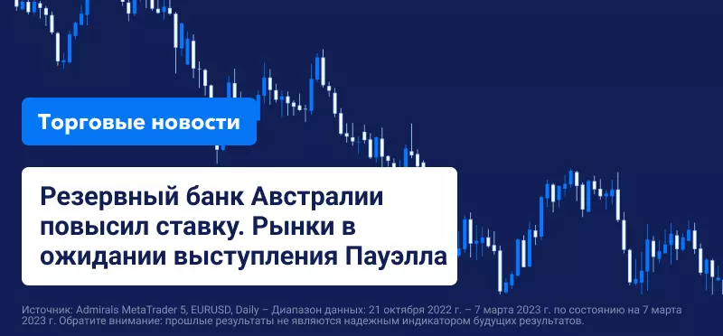 Резервный банк Австралии повысил ставку. Рынки в ожидании выступления Джерома Пауэлла