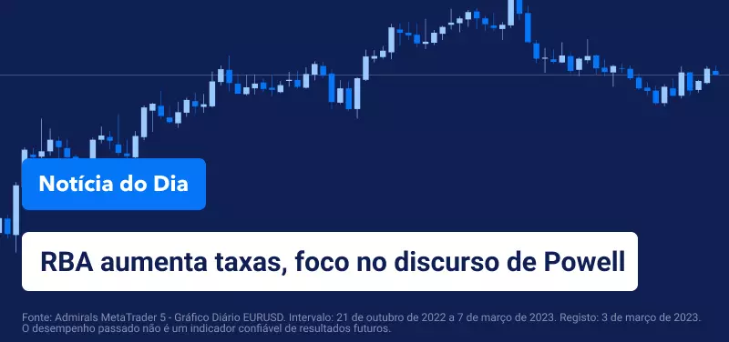 RBA aumenta taxas, foco no discurso de Powell
