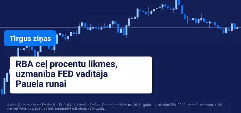 RBA ceļ procentu likmes, uzmanība FED vadītāja Pauela runai