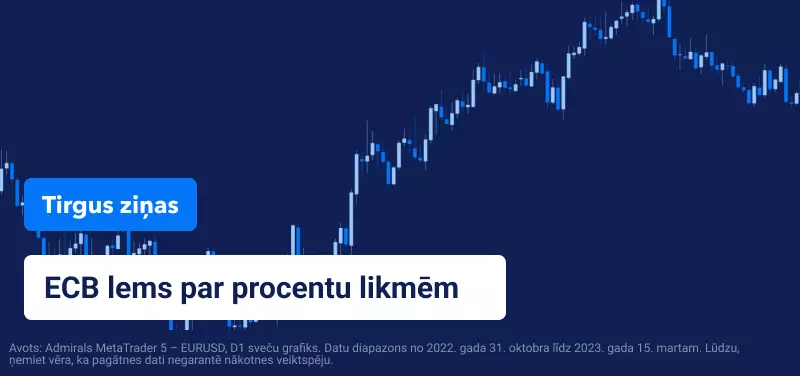 ECB lems par procentu likmēm