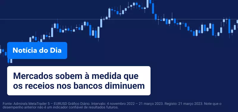 Mercados sobem à medida que os receios nos bancos diminuem