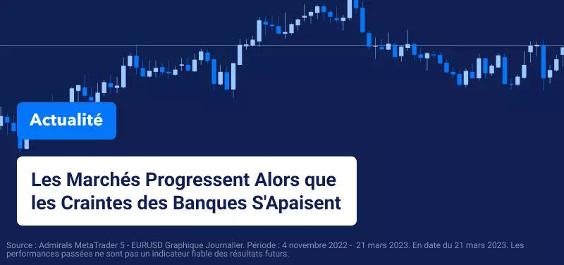 Les Marchés Progressent Alors que les Craintes des Banques s'apaisent