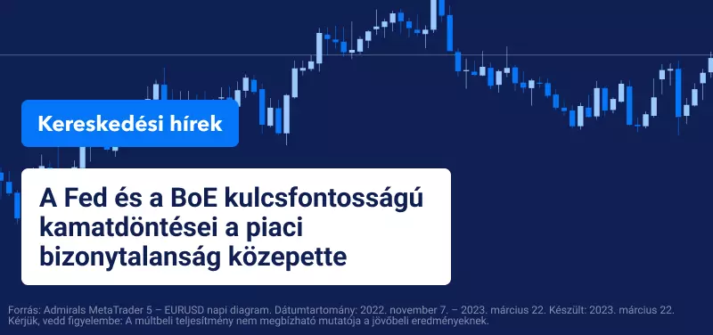 A Fed és a BoE kulcsfontosságú kamatdöntései a piaci bizonytalanság közepette