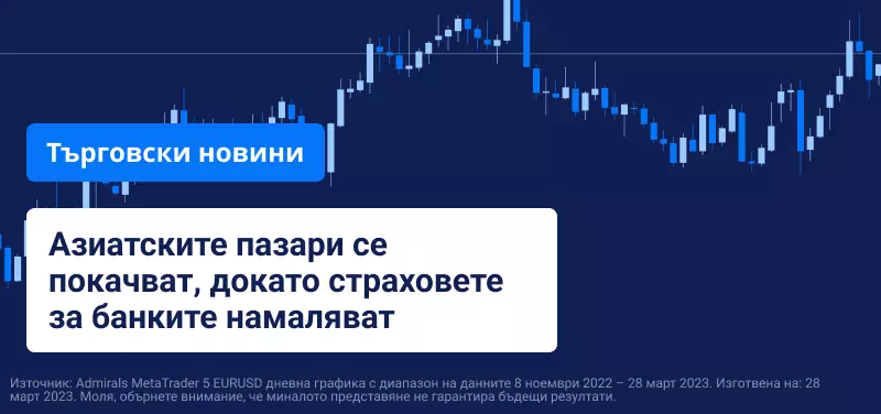 Азиатските пазари се покачват, докато страховете за банките намаляват