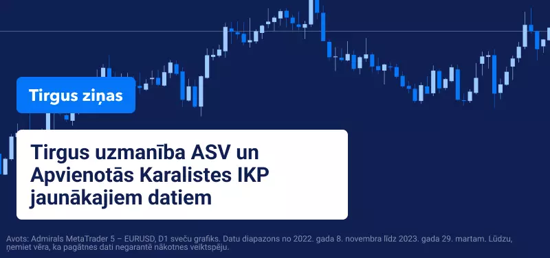 Tirgus uzmanība ASV un Apvienotās Karalistes IKP jaunākajiem datiem