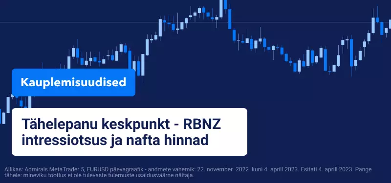 Tähelepanu keskpunkt - RBNZ intressiotsus ja nafta hinnad