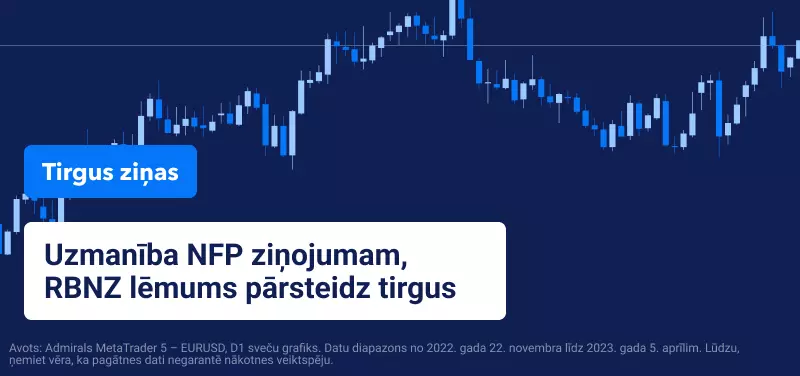 Uzmanība NFP ziņojumam, RBNZ lēmums pārsteidz tirgus