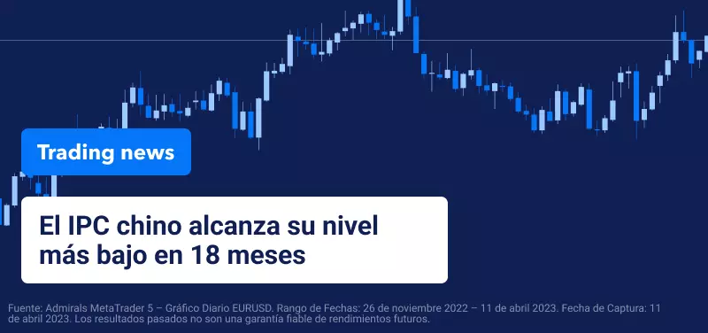 El IPC chino alcanza en marzo su nivel más bajo en 18 meses