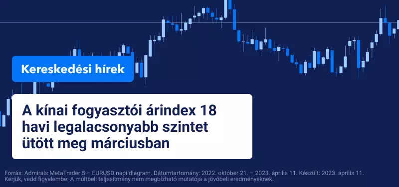 18 havi mélyponton a kínai fogyasztói árindex márciusban
