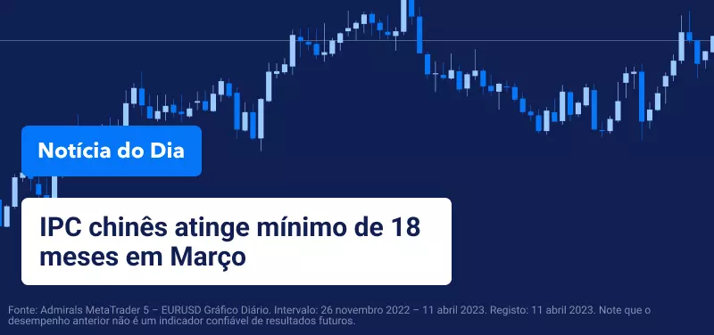 IPC chinês atinge mínimo de 18 meses em Março