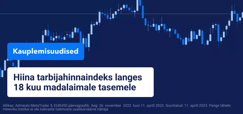 Hiina tarbijahinnaindeks langes märtsis 18 kuu madalaimale tasemele