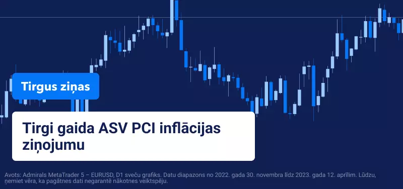 Tirgi gaida ASV PCI inflācijas ziņojumu