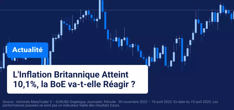 L'Inflation Britannique Atteint 10,1%, la BoE va-t-elle Réagir ?