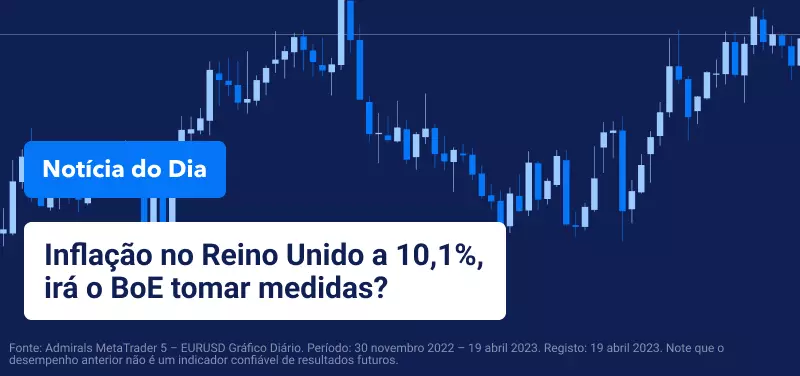 Inflação no Reino Unido a 10,1%, irá o BoE tomar medidas?