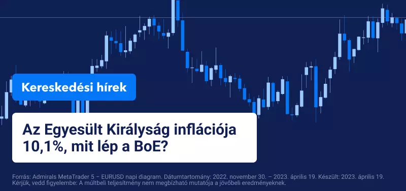 Az Egyesült Királyság inflációja 10,1%, mit lép a BoE?