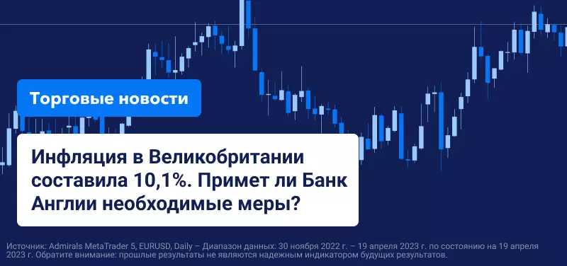 Инфляция в Великобритании составила 10,1%. Примет ли Банк Англии необходимые меры?