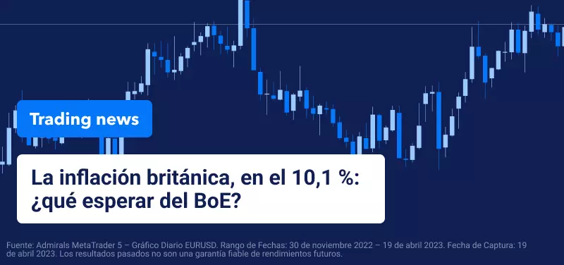 La inflación británica se sitúa en el 10,1 %: ¿qué hará el BoE?